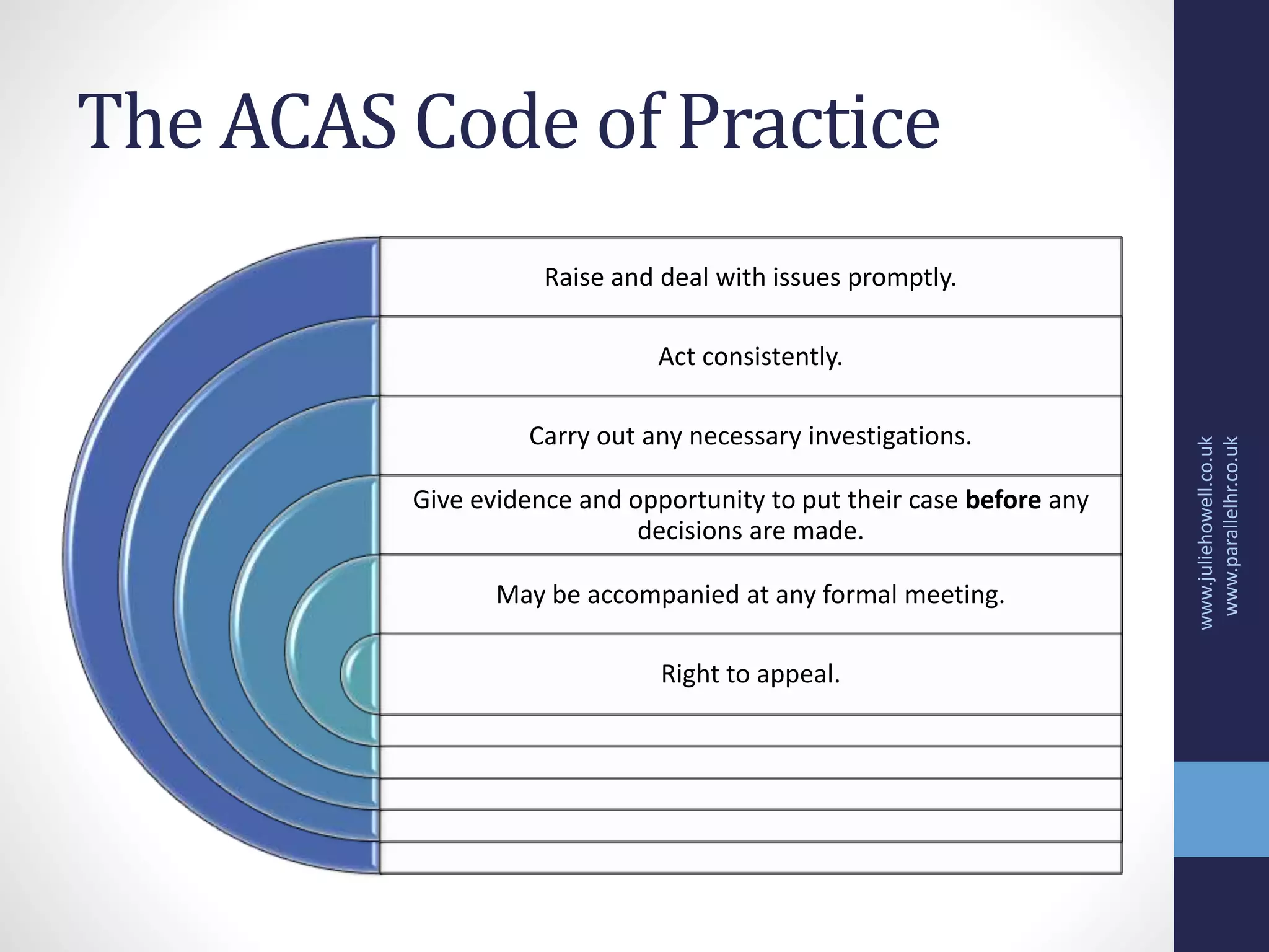 The ACAS Code of Practice
Raise and deal with issues promptly.
Act consistently.
Carry out any necessary investigations.
Give evidence and opportunity to put their case before any
decisions are made.
May be accompanied at any formal meeting.
Right to appeal.
www.juliehowell.co.uk
www.parallelhr.co.uk
 