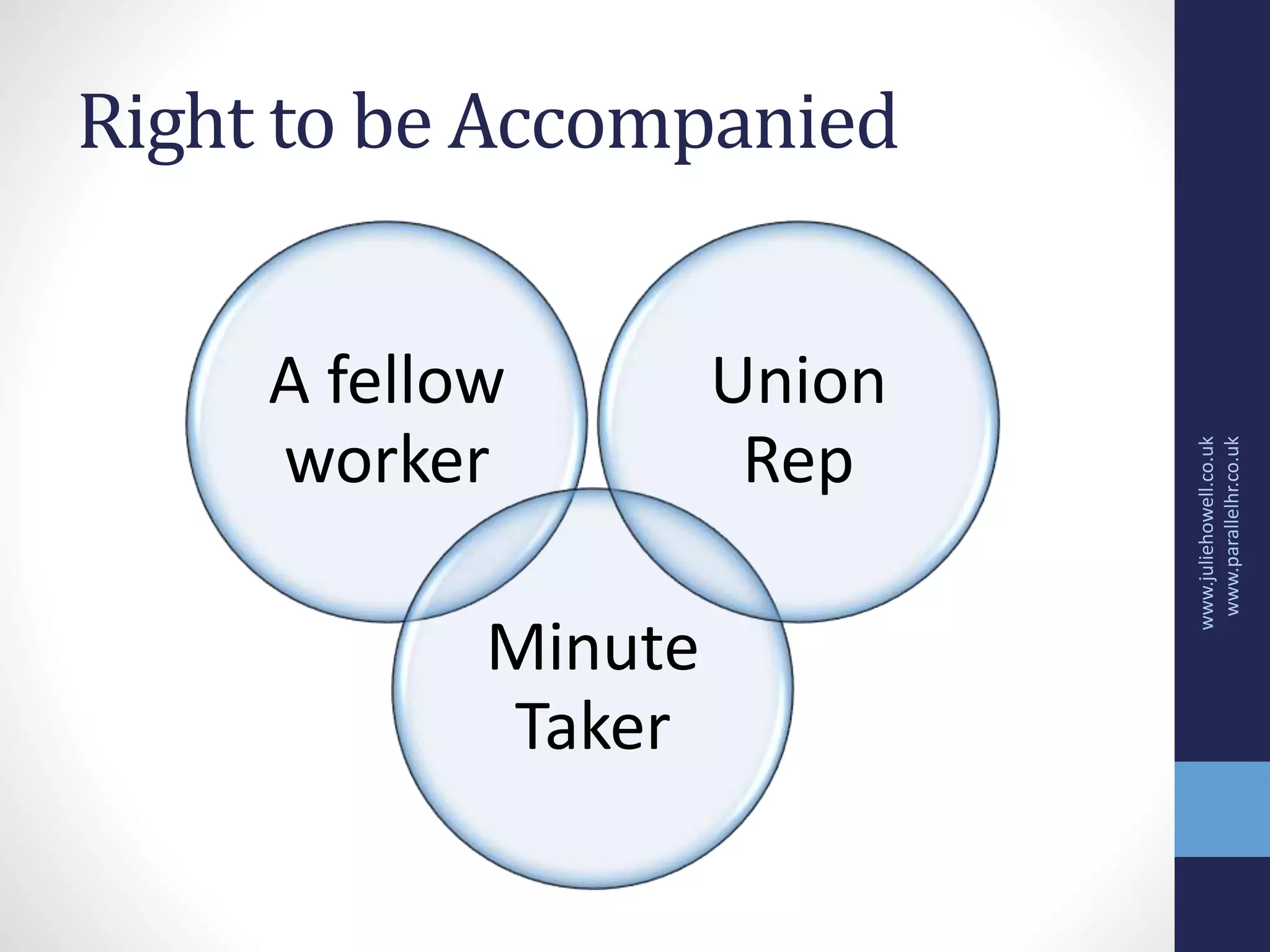 Right to be Accompanied
A fellow
worker
Minute
Taker
Union
Rep
www.juliehowell.co.uk
www.parallelhr.co.uk
 
