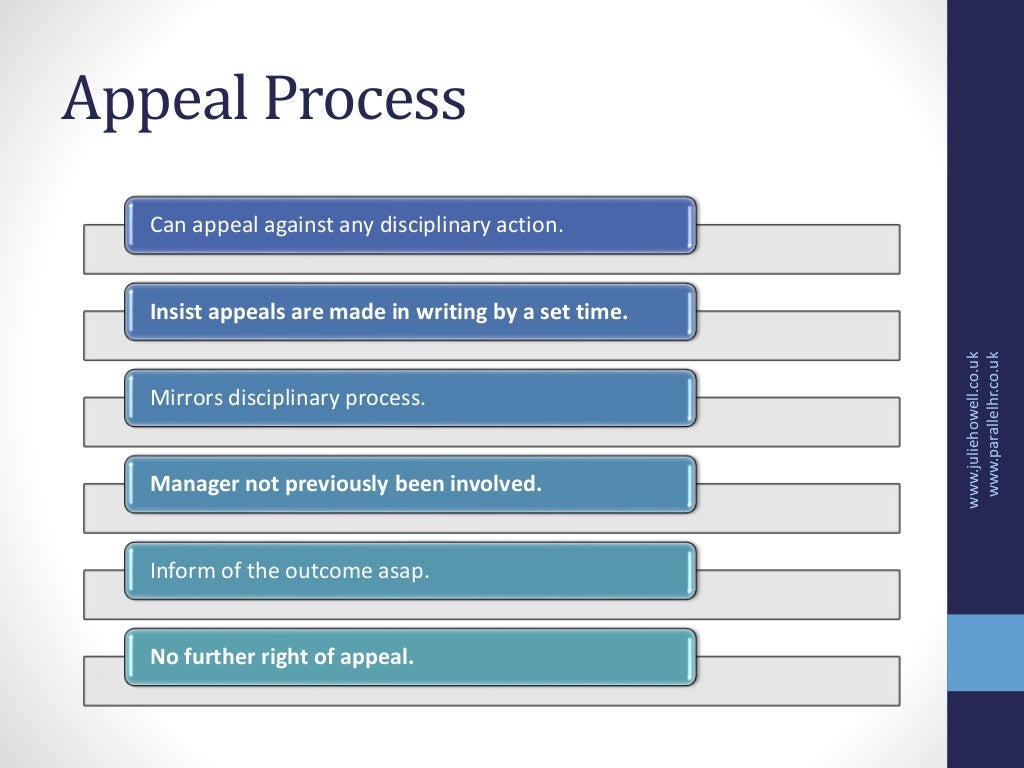 Disciplinary & Grievance Handling what you should know (ACAS Code of…