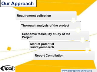 Our Approach
www.entrepreneurindia.co
Requirement collection
Thorough analysis of the project
Economic feasibility study of the
Project
Market potential
survey/research
Report Compilation
 