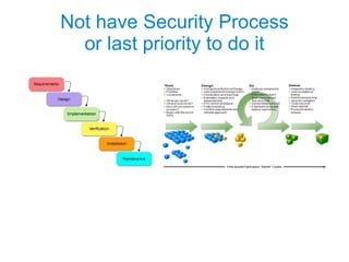 Not have Security Process or last priority to do it 