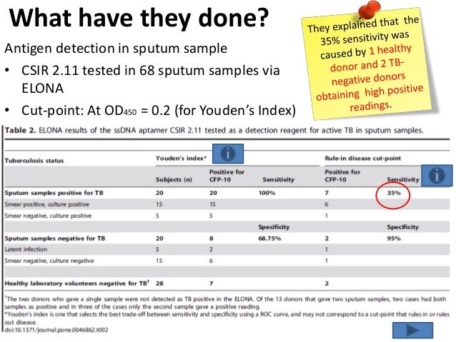 Selection and application of ssDNA aptamers to detect 