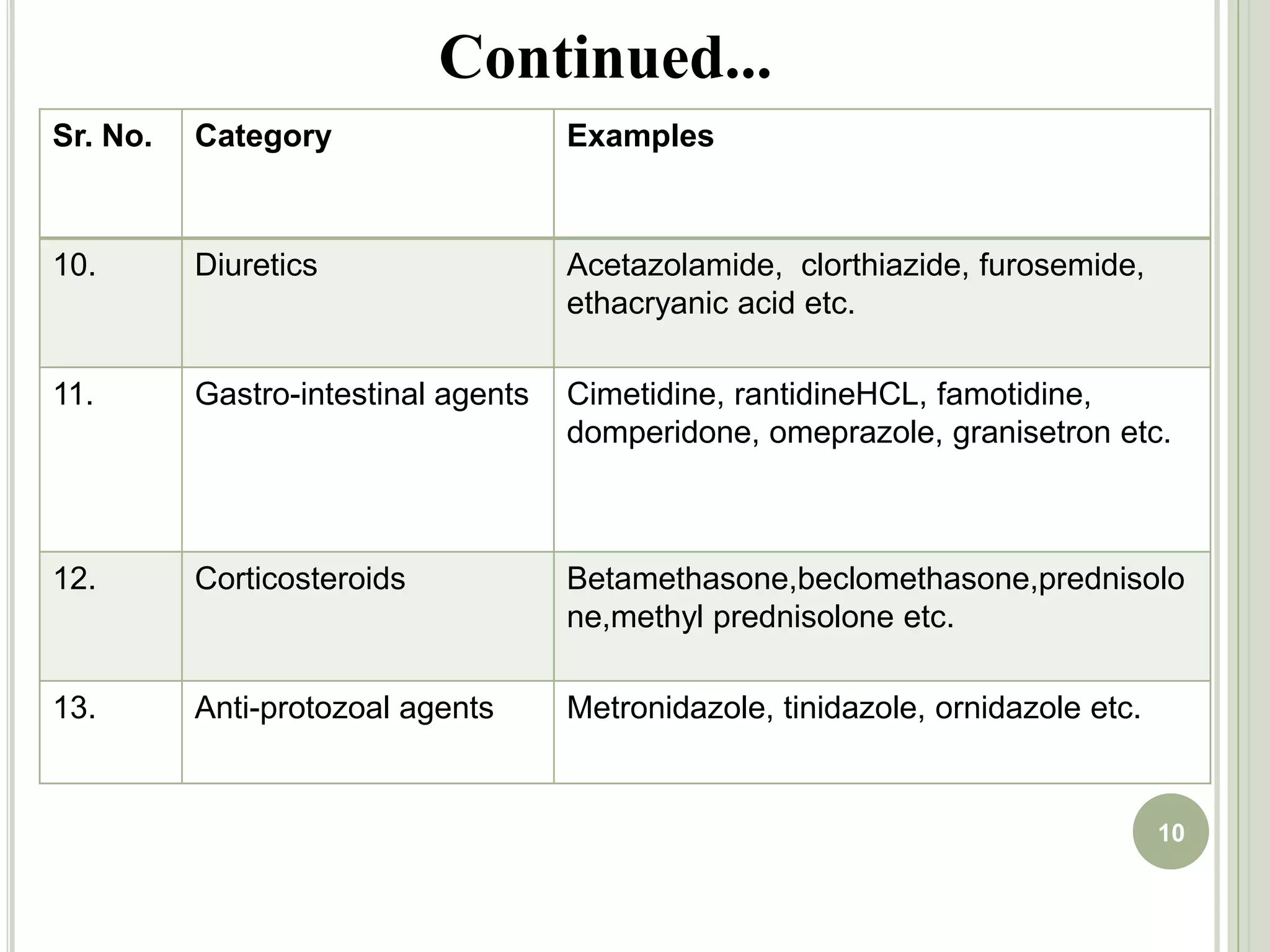 Fini A, Bergamante V, Ronchi C, Moraes F A C. Fast Dispersible/slow releasing ibuprofen tablets. Eur. J. Pharm.  Biopharm. 2008; 69: 335-341.