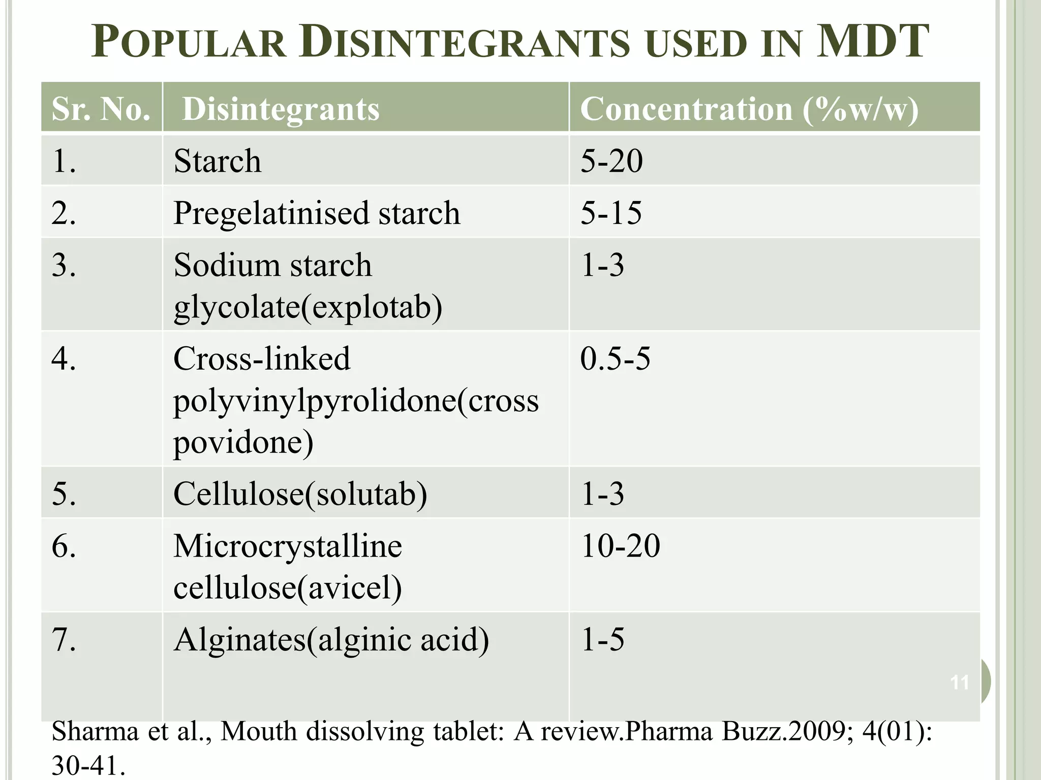 Shah P P, Rajashree C M. Formulation and evaluation of primaquine phosphate taste- masked rapidly disintegrating tablet. J. Pharm. Pharmcol. 2008; 60: 1279-1285.