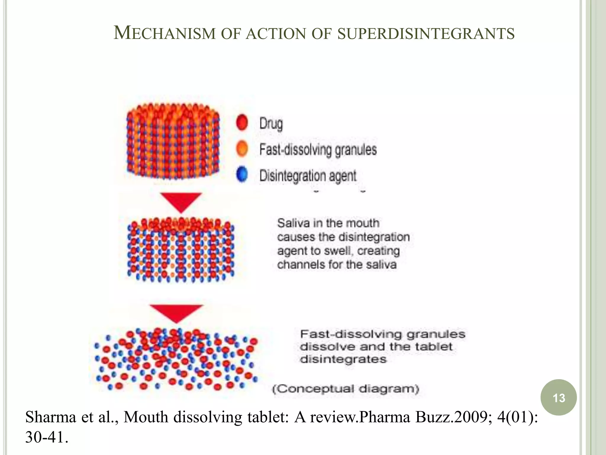 Patel D M, Patel M M..Optimization of etorocoxib tablets prepared by sublimation technique. Indian J. Pharm. Sci. 2008; 70(1): 71-76.