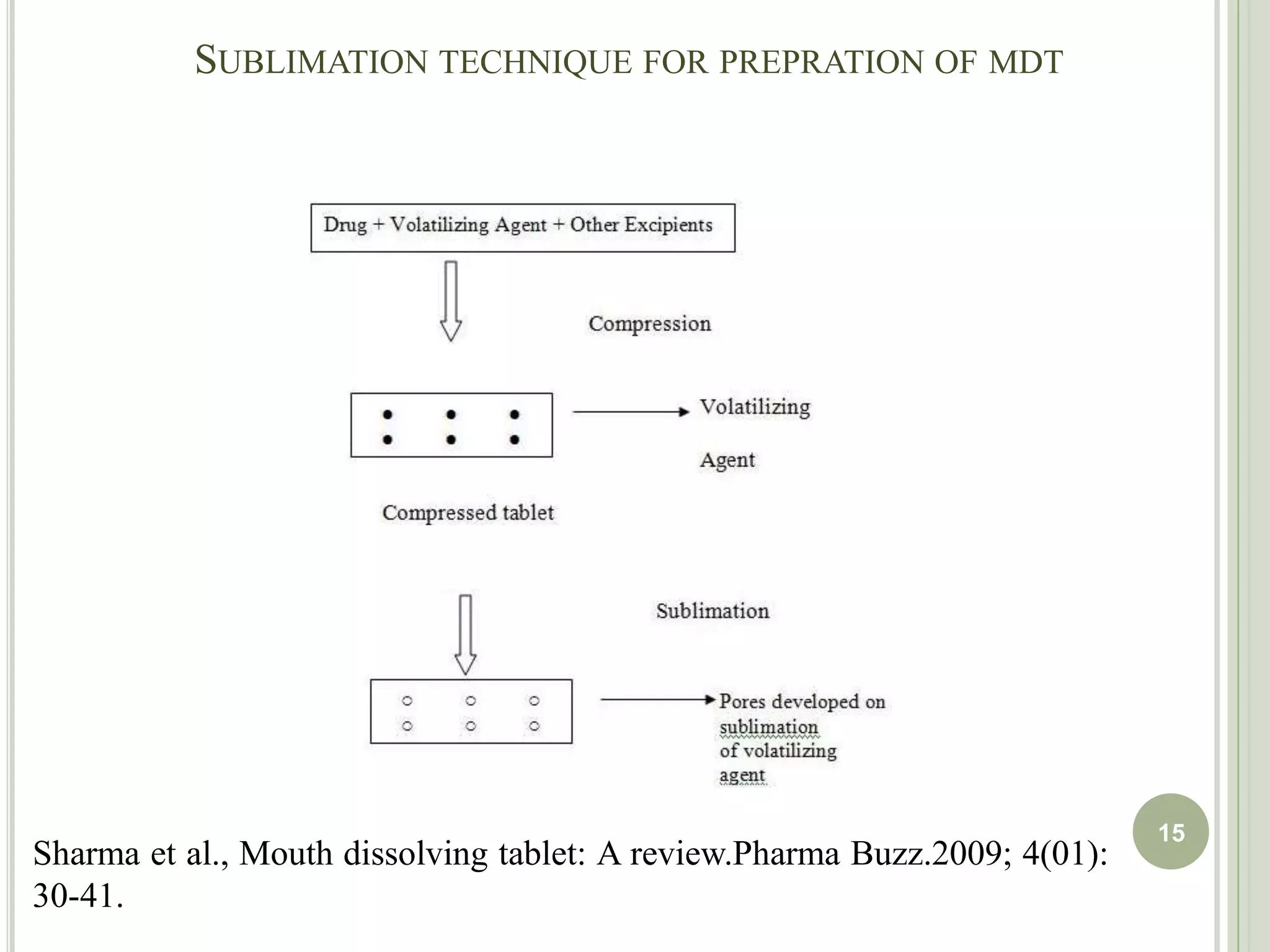 Continued...Lakade S H, formulation development and evaluation of mouth dissolving tablets of ondansetron  hydrochloride. Asian J. Pharm. 2007; 1(2-3): 150-153.