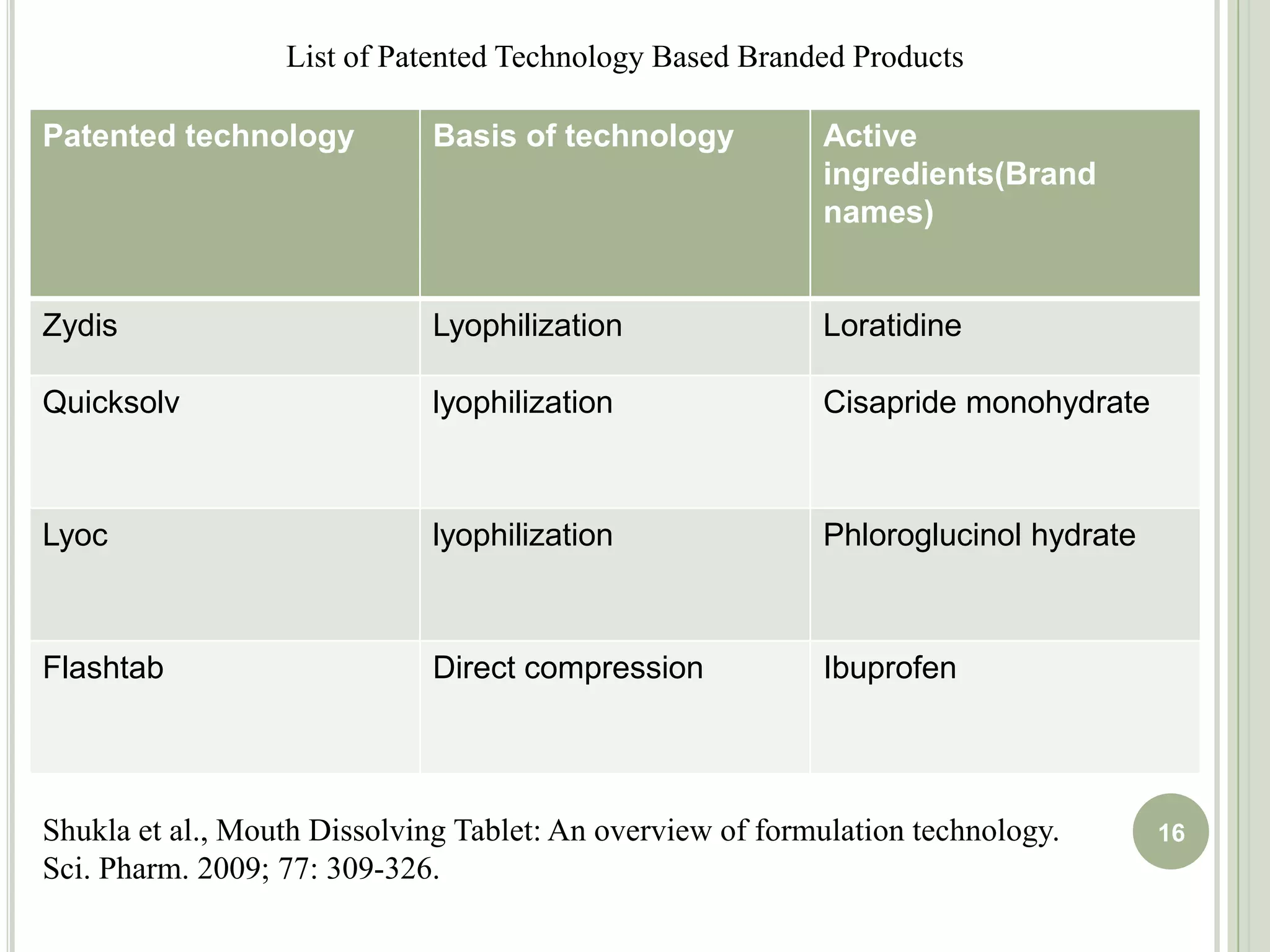 Qalaji R M M, Simons R E F, Simons J K. Fast-disintegrating sublingual epinephrine tablets:  Effect of tablet dimension on tablet characteristics. Drug Dev. Ind. Pharm. 2007; 33: 523-530.
