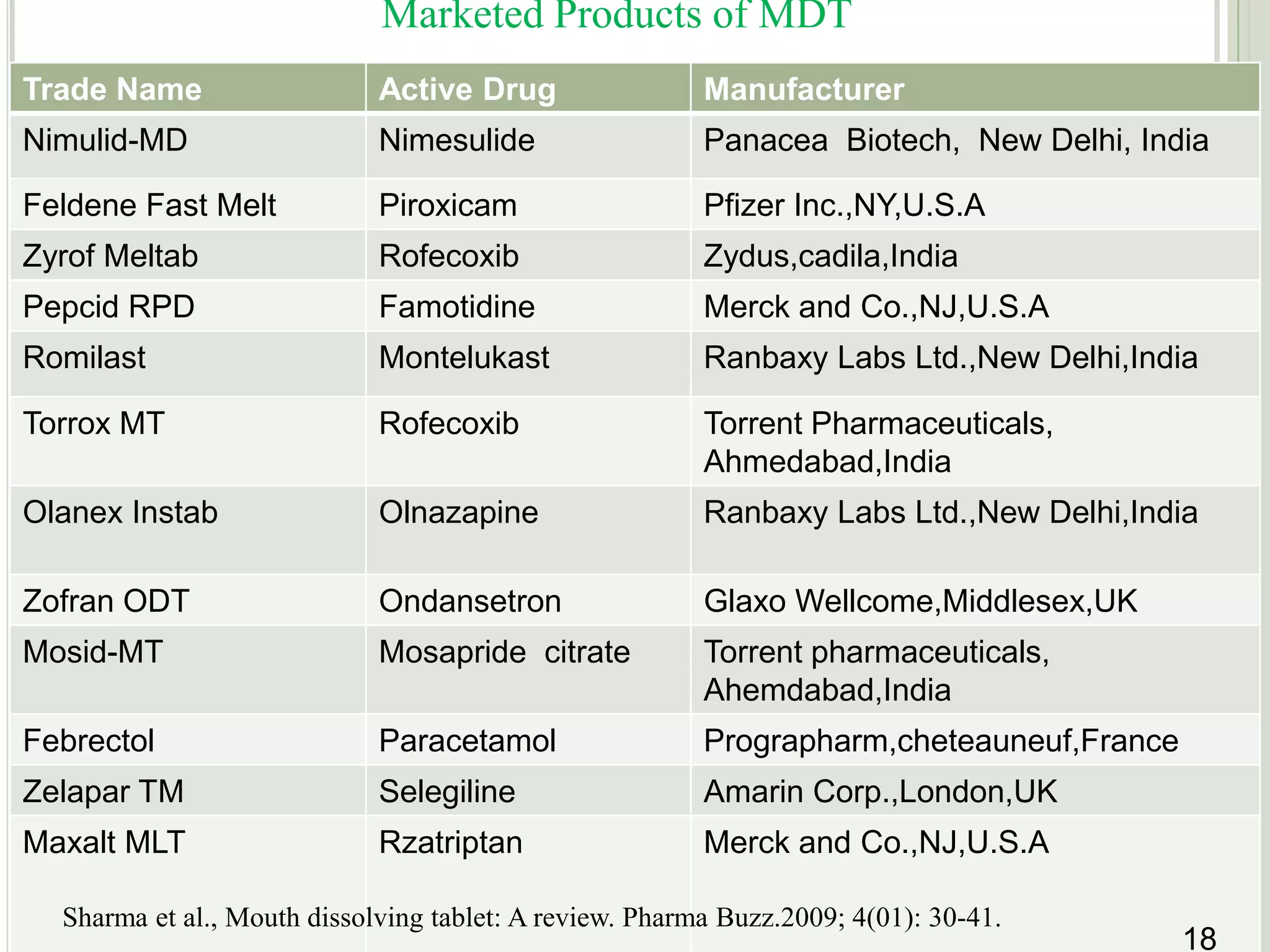 Ciper M, Bodmeier R. Modified conventional hard gelatin capsules as fast disintegrating dosage form in the oral cavity. Eur. J. Pharm. biopharm. 2006; 62: 178-184.