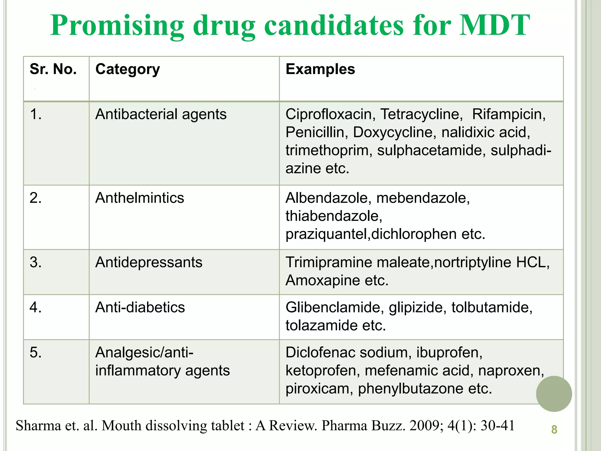 Continued...Kumar S R, Lakshmi S V P. Reprimelts: A novel approach in drug delivery systems. Pharma  buzz. 2009; 4(5): 18-20