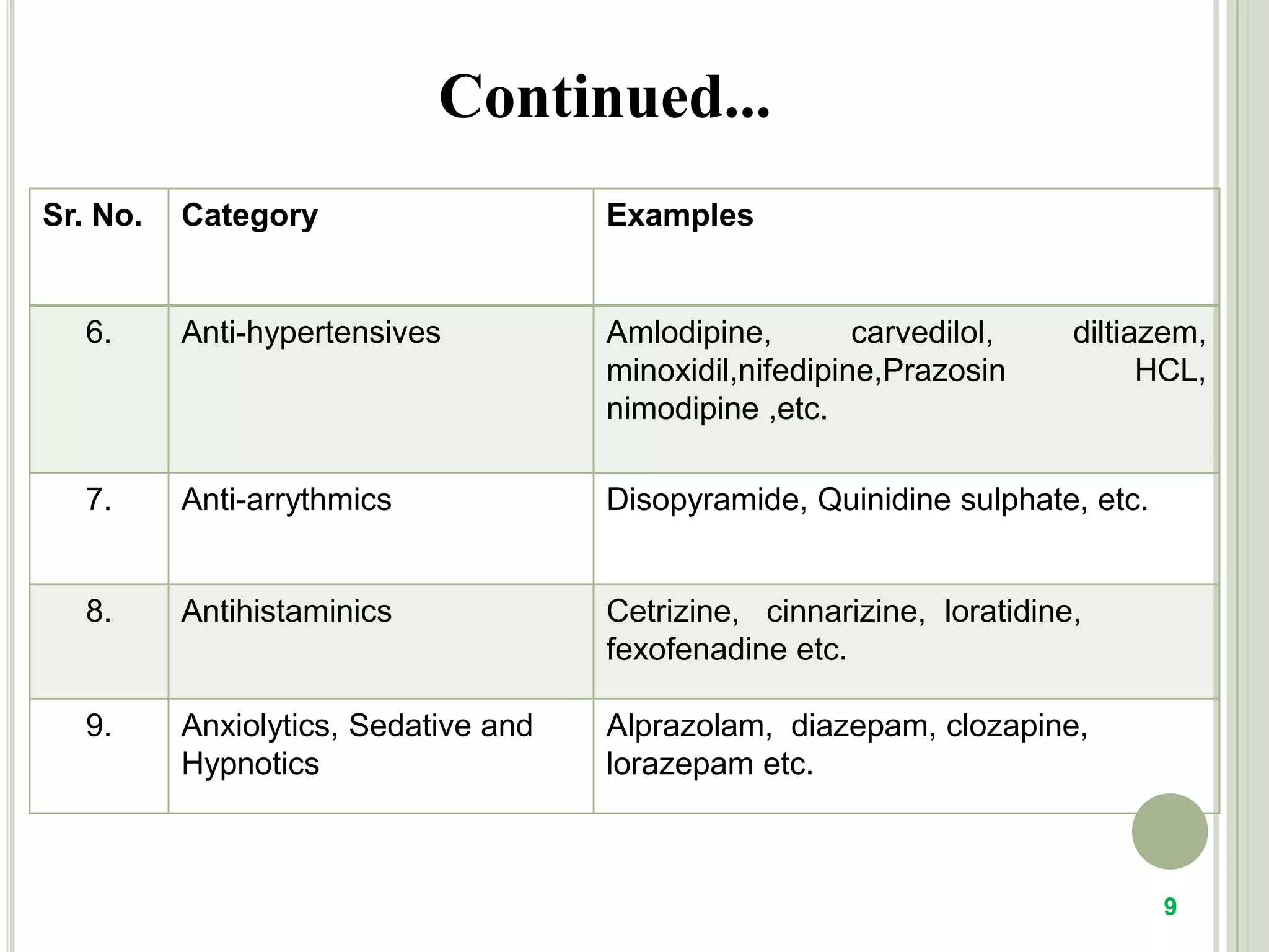 Shukla D, Chakraborty S, Singh S, Mishra B. Mouth dissolving tablets: An overview of Formuation technology. ScientiaPharmaceutica. 2009; 77: 309-326.