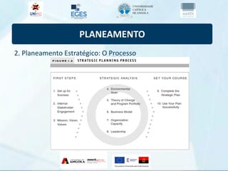 PLANEAMENTO
2. Planeamento Estratégico: O Processo
 