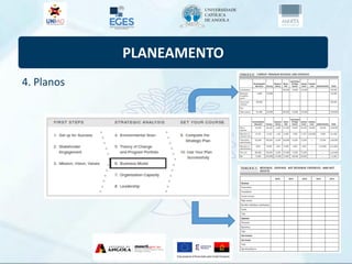 PLANEAMENTO
4. Planos
 