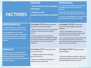 ANÁLISE SWOT (FOFA)
SWOT
FACTORES
FORÇAS (S)
- Infra-estrutura com condições
adequadas
- Padrões e rigor
académicos/científicos elevados
FRAQUEZAS (W)
- Grande e forte dependência dos professores
convidados das outras IES nacionais em
particular.
- Não usufruir dos convénios de cooperação
com as IES e organizações/empresas nacionais
- Grande e forte dependência das propinas para
viabilizar projectos associados aos cursos
OPORTUNIDADES (O)
- Interesse continua e crescente dos
licenciados e profissionais aos cursos
- Disponibilidade de um número
considerável dos professores doutores e
doutorandos nacionais e estrangeiros
residentes para fazer parte do quadro
docente
Estratégias FO/SO (usar forças para
aproveitar-se das oportunidades)
- Oferecer vagas de acordo com as orientações
do MESCTI como forma de dar resposta a
procura
- Promover a agenda nacional dentro do
contexto global sobre a investigação científica e
formação pós-graduada através da integração
dos professores nacionais e estrangeiros
residentes.
Estratégias FO/WO (tentar tirar
proveito de oportunidades superando
fraqueza)
- Reduzir a dependência dos professores
convidados através da atracção e efectivação
dos professores doutores disponíveis.
- Fazer uso dos convénios de cooperação com as
IES e organizações/empresas nacionais em
particular para alavancar projectos de interesse
comum a favor dos formandos.
AMEAÇAS (T)
- Situação macro económica do País
impede a viabilização de projectos com
potenciais parceiros internacionais
considerando as limitações dos potenciais
parceiros nacionais.
Estratégias FA/ST (usar forças para
travar as ameaças)
- Privilegiar projectos com potenciais
parceiros nacionais
- Promover a excelência e enriquecer a
experiência dos mestrandos
Estratégia FA/WT (Reduzir perdas e
evitar ameaças)
- Promover projectos académicos de/e com
o impacto socioeconómico para consolidar a
sustentabilidade financeira do curso
 