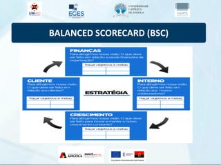 BALANCED SCORECARD (BSC)
 