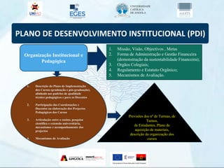 PLANO DE DESENVOLVIMENTO INSTITUCIONAL (PDI)
Organização Institucional e
Pedagógica
1. Missão, Visão, Objectivos , Metas
2. Forma de Administração e Gestão Financeira
(demonstração da sustentabilidade Financeira);
3. Orgãos Colegiais;
4. Regulamento e Estatuto Orgânico;
5. Mecanismos de Avaliação.
1. Descrição do Plano de Implementação
dos Cursos (graduação e pós-graduação),
alinhado aos padrões de qualidade
técnico pedagógicos e para os Docentes
2. Participação das Coordenações e
Docentes na elaboração dos Projectos
Pedagógicos dos Cursos
3. Articulação entre o ensino, pesquisa
científica e extensão universitária,
mecanismos e acompanhamento dos
projectos
4. Mecanismos de Avaliação
Previsões dos nº de Turmas, de
Turnos,
de Estudantes, Plano de
aquisição de materiais,
descrição da organização dos
cursos
 