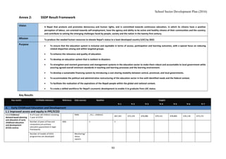 School Sector Development Plan (2016)
Annex 2: SSDP Result Framework
Vision A Nepal that protects and promotes democracy and human rights, and is committed towards continuous education, in which its citizens have a positive
perception of labour, are oriented towards self-employment, have the agency and ability to be active and healthy citizens of their communities and the country;
and contribute to solving the emerging challenges faced by people, society and the nation in the twenty-first century.
Mission To produce the needed human resources to elevate Nepal’s status to a least developed country (LDC) by 2022.
Purpose • To ensure that the education system is inclusive and equitable in terms of access, participation and learning outcomes, with a special focus on reducing
related disparities among and within targeted groups.
• To enhance the relevance and quality of education.
• To develop an education system that is resilient to disasters.
• To strengthen and reorient governance and management systems in the education sector to make them robust and accountable to local government while
assuring agreed overall minimum standards in teaching and learning processes and the learning environment.
• To develop a sustainable financing system by introducing a cost-sharing modality between central, provincial, and local governments.
• To accommodate the political and administrative restructuring of the education sector in line with identified needs and the federal context.
• To facilitate the realization of the aspirations of the Nepali people within the global and national context.
• To create a skilled workforce for Nepal’s economic development to enable it to graduate from LDC status.
Key Results
Key results Verifiable indicators Reference Data sources Baseline Targets
Yr 1 Yr 2 Yr 3 Yr 4 Yr 5 Yr 6 Yr 7
1. Early Childhood Education and Development
1.1 Improved access and equity in PPE/ECED
1.1.1 Evidence/
demand based planning
and allocation of early
childhood education
and development
(ECED) centres
% of 4 year old children receiving
1 year of ECED
EMIS …% (… children)
667,341 672,159 676,086 679,121 678,860 676,118 673,172
Number of years of free and
compulsory pre-primary
education guaranteed in legal
frameworks
SDG 1 1
Number of models of ECED
programmes are developed
Monitoring/
status
reports
93
 