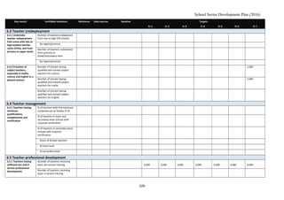 School Sector Development Plan (2016)
Key results Verifiable indicators Reference Data sources Baseline Targets
Yr 1 Yr 2 Yr 3 Yr 4 Yr 5 Yr 6 Yr 7
6.3 Teacher (re)deployment
6.3.1 Undertake
teacher redeployment
from areas with low to
high student-teacher
ratios (STRs), and from
primary to upper levels
Number of teachers redeployed
from low to high STR schools
By region/province
Number of teachers redeployed
from primary to
(lower)secondary level
By region/province
6.3.2 Provision of
subject teachers,
especially in maths,
science and English in a
phased manner
Number of schools having
qualified and trained subject
teachers for science
1,000
Number of schools having
qualified and trained subject
teachers for maths
1,000
Number of schools having
qualified and trained subject
teachers for English
6.4 Teacher management
6.4.1 Teachers having
minimum
qualifications,
competencies and
certification
% of teachers with the minimum
competencies at Grades 9-10
% of teachers in basic and
secondary level schools with
required certification
% of teachers in secondary level
schools with required
certification
Share of female teachers
At basic level
At secondary level
6.5 Teacher professional development
6.5.1 Teachers having
sufficient pre and in
service professional
development
Number of teachers receiving
basic pre service training 4,000 5,000 6,000 5,000 6,000 6,000 6,000
Number of teachers receiving
basic in service training
109
 