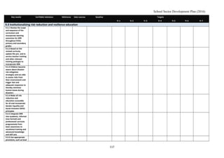 School Sector Development Plan (2016)
Key results Verifiable indicators Reference Data sources Baseline Targets
Yr 1 Yr 2 Yr 3 Yr 4 Yr 5 Yr 6 Yr 7
9.3 Institutionalizing risk reduction and resilience education
9.3.1 Review the scope
and sequence of the
curriculum and
incorporate learning
outcomes for DRR
throughout ECED,
primary and secondary
grades
9.3.2 Based on the
revised curricula,
update the pre- and in-
service teacher training
and other relevant
training packages to
incorporate DRR
9.3.3 Children become
aware about disaster
risk mitigation
strategies and are able
to assess risks from
their environment and
trigger fast and
adequate responses to
thereby minimize
human losses during
disasters
9.3.4 Make all risk
reduction and
education accessible
for all and incorporate
Gender Equality and
Social Inclusion (GESI)
principles
9.3.5 Integrate DRR
into academic, informal
(non-formal) and
professional curricula
progressively from
basic awareness to
vocational training and
advanced knowledge
and skill sets
9.3.6 Use appropriate
provisions, such as local
117
 