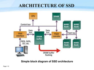 Page  12
ARCHITECTURE OF SSD
Simple block diagram of SSD architecture
 