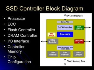 SSD Controller Block DiagramSSD Controller Block Diagram
• ProcessorProcessor
• ECCECC
• Flash ControllerFlash Controller
• DRAM ControllerDRAM Controller
• I/O InterfaceI/O Interface
• ControllerController
MemoryMemory
• ChipChip
ConfigurationConfiguration
 