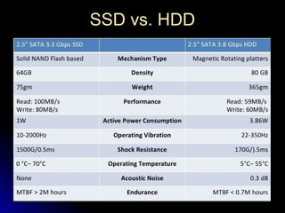 SSD vs. HDDSSD vs. HDD
 