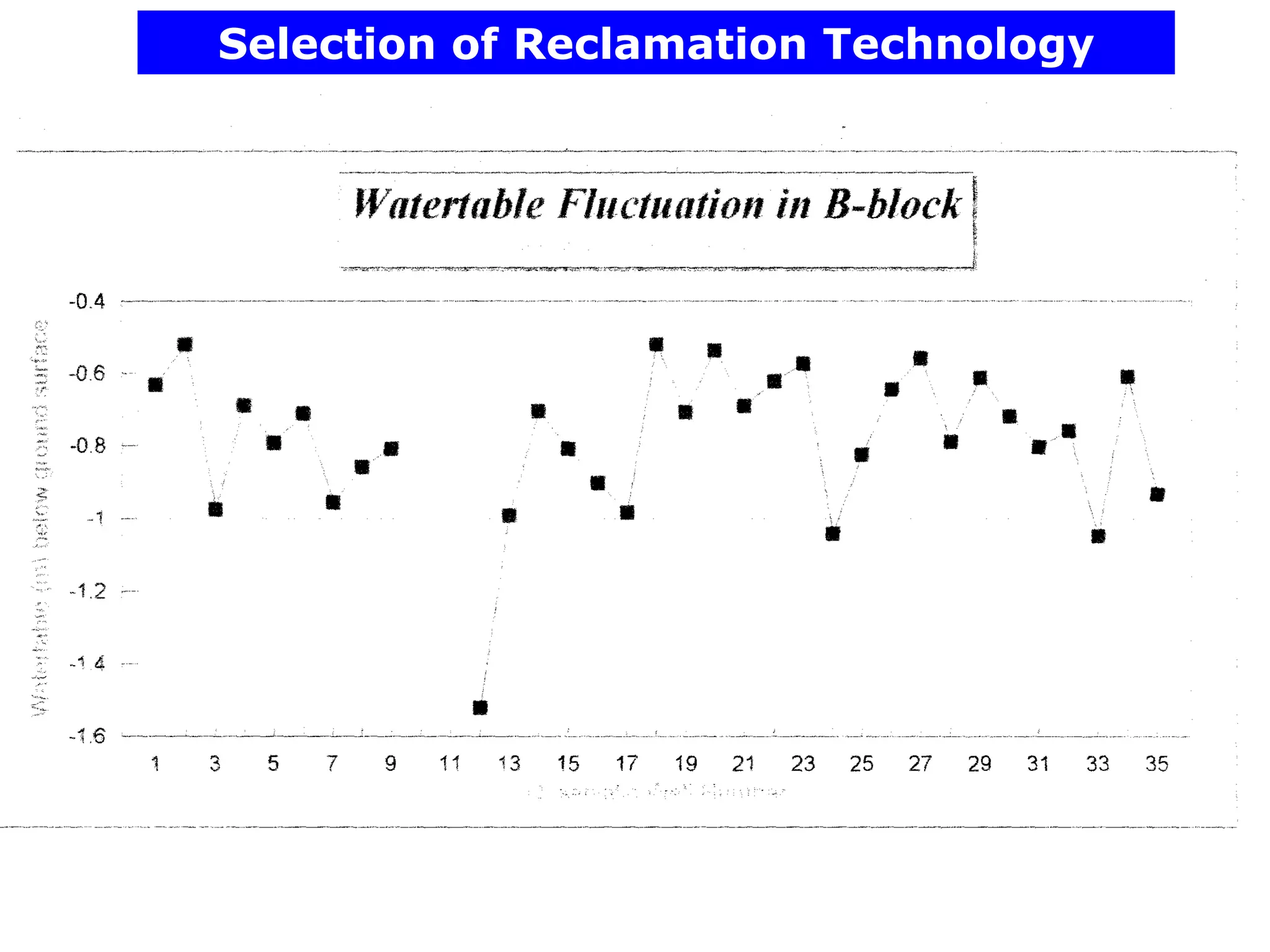 Selection of Reclamation Technology
 