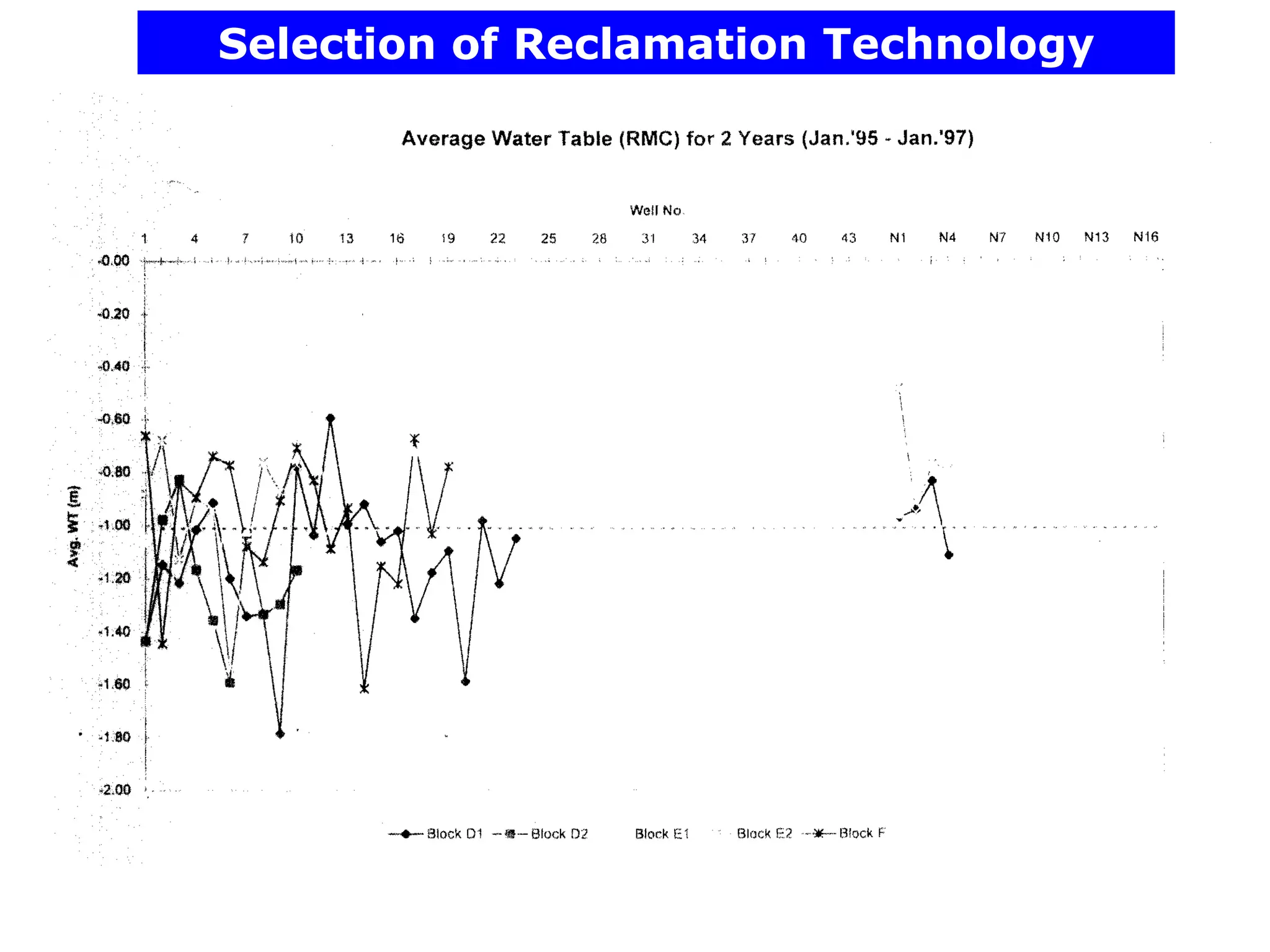 Selection of Reclamation Technology
 