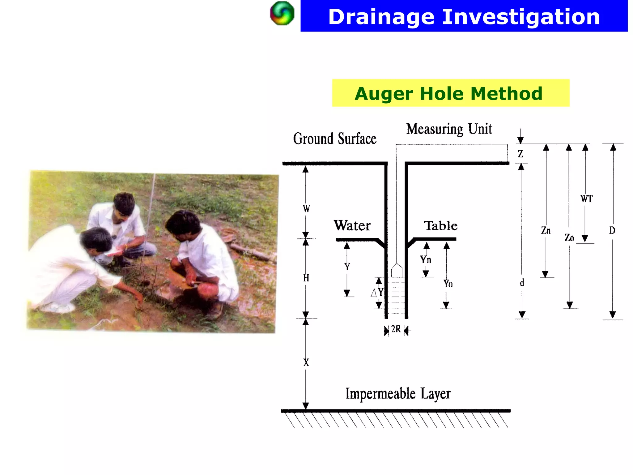 Drainage Investigation


  Auger Hole Method
 