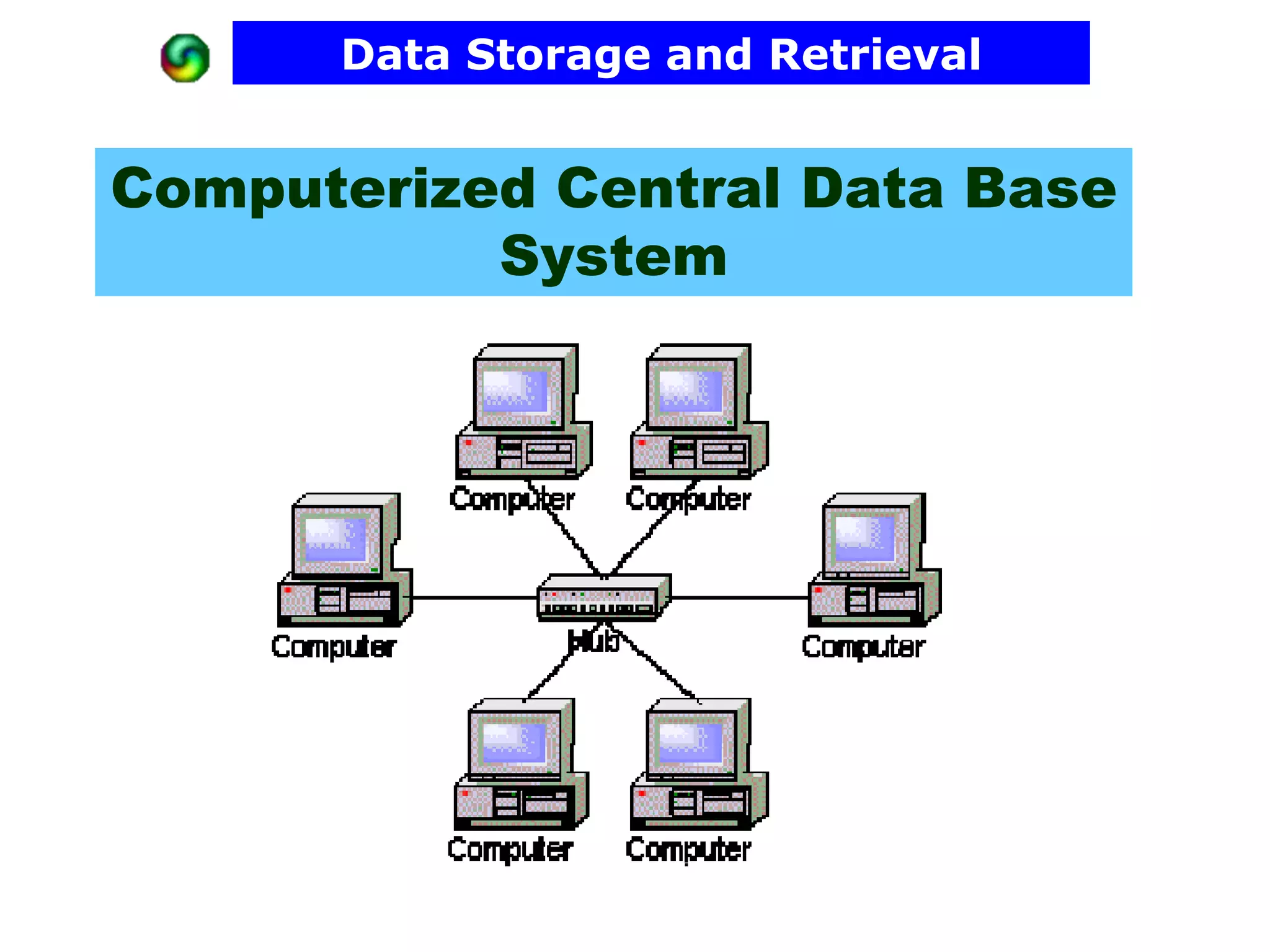 Data Storage and Retrieval


Computerized Central Data Base
           System
 