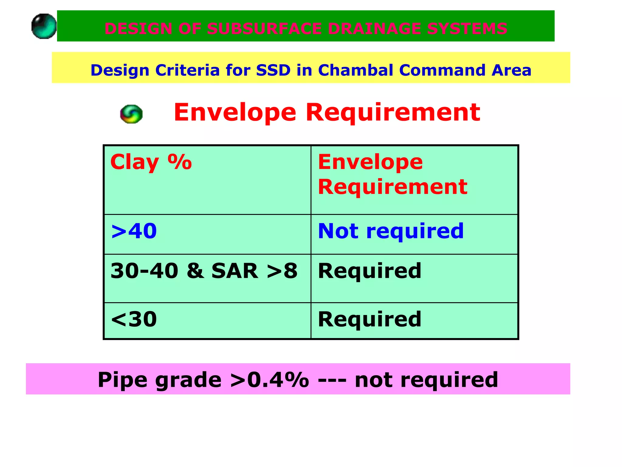 DESIGN OF SUBSURFACE DRAINAGE SYSTEMS

Design Criteria for SSD in Chambal Command Area

        Envelope Requirement
  Clay %                Envelope
                        Requirement

  >40                   Not required
  30-40 & SAR >8 Required

  <30                   Required

Pipe grade >0.4% --- not required
 