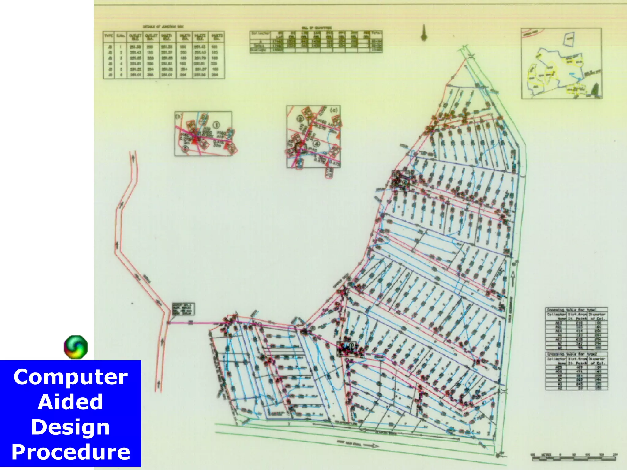 Computer
  Aided
 Design
Procedure
 