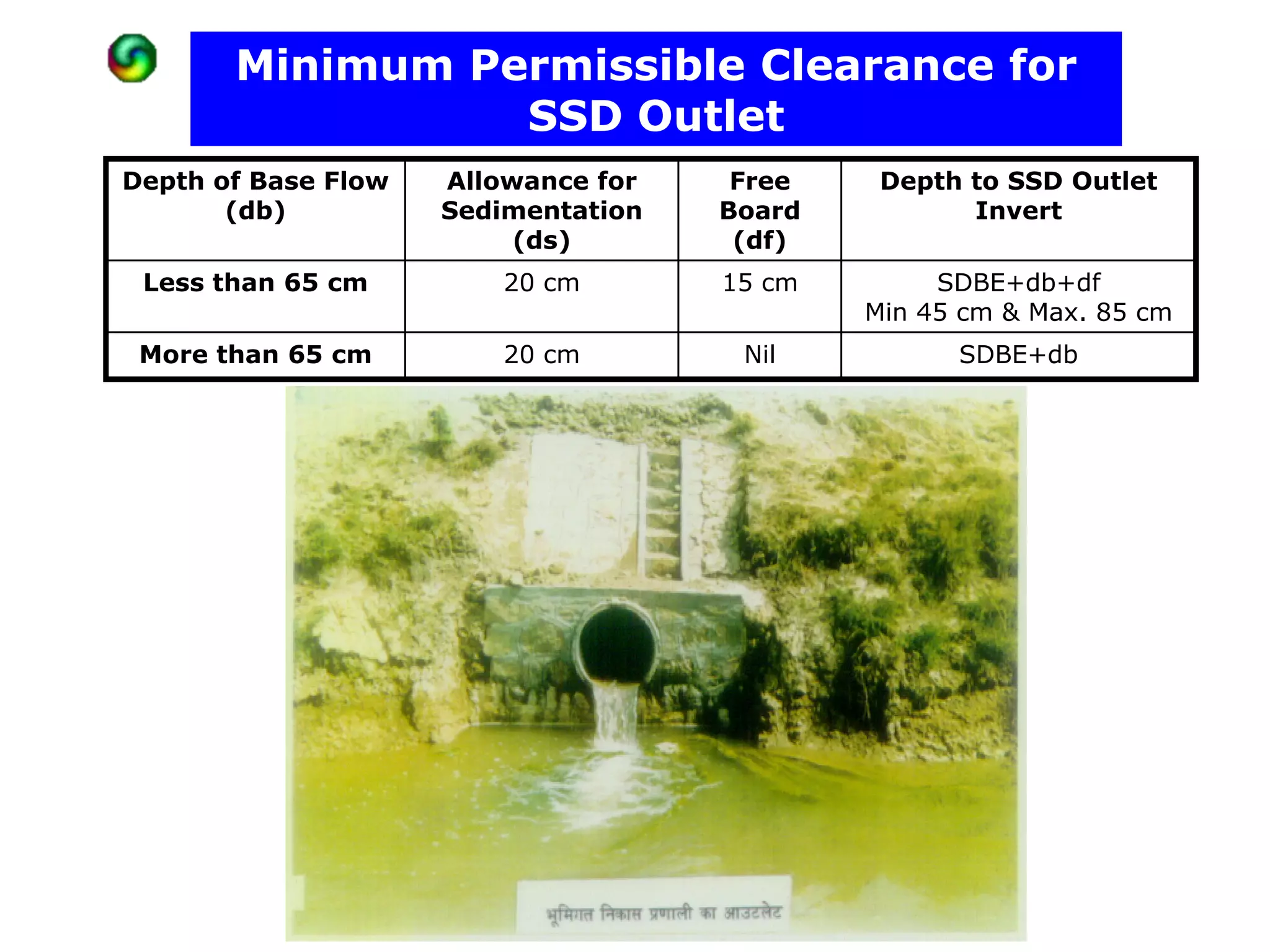 Minimum Permissible Clearance for
                 SSD Outlet
Depth of Base Flow   Allowance for    Free    Depth to SSD Outlet
       (db)          Sedimentation   Board          Invert
                          (ds)        (df)
 Less than 65 cm         20 cm       15 cm        SDBE+db+df
                                             Min 45 cm & Max. 85 cm
 More than 65 cm         20 cm        Nil          SDBE+db
 