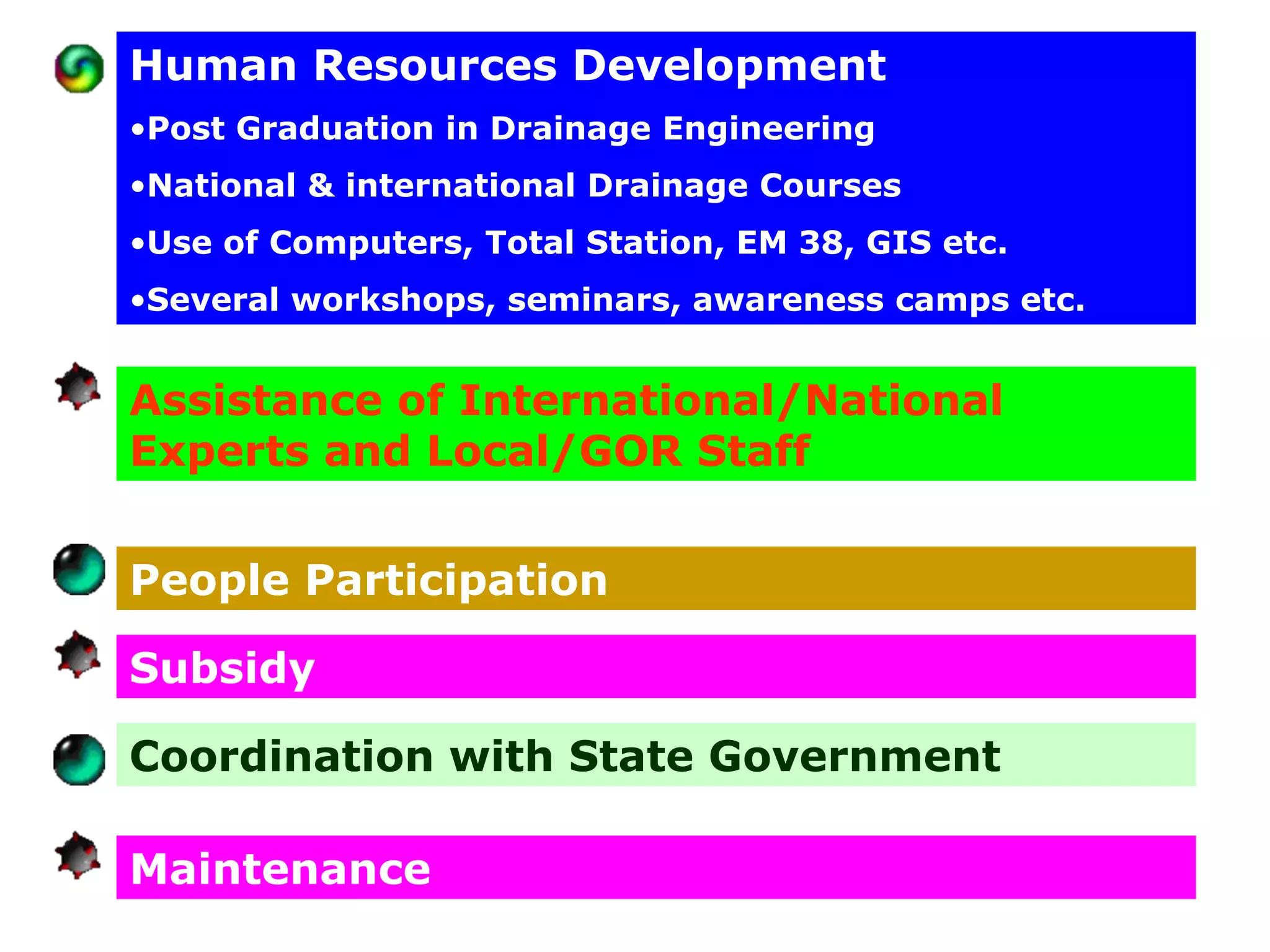 Human Resources Development
•Post Graduation in Drainage Engineering
•National & international Drainage Courses
•Use of Computers, Total Station, EM 38, GIS etc.
•Several workshops, seminars, awareness camps etc.


Assistance of International/National
Experts and Local/GOR Staff


People Participation

Subsidy

Coordination with State Government

Maintenance
 