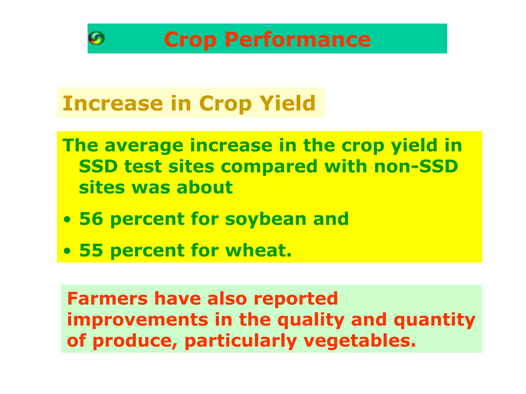 Crop Performance


Increase in Crop Yield
The average increase in the crop yield in
 SSD test sites compared with non-SSD
 sites was about
• 56 percent for soybean and
• 55 percent for wheat.

Farmers have also reported
improvements in the quality and quantity
of produce, particularly vegetables.
 