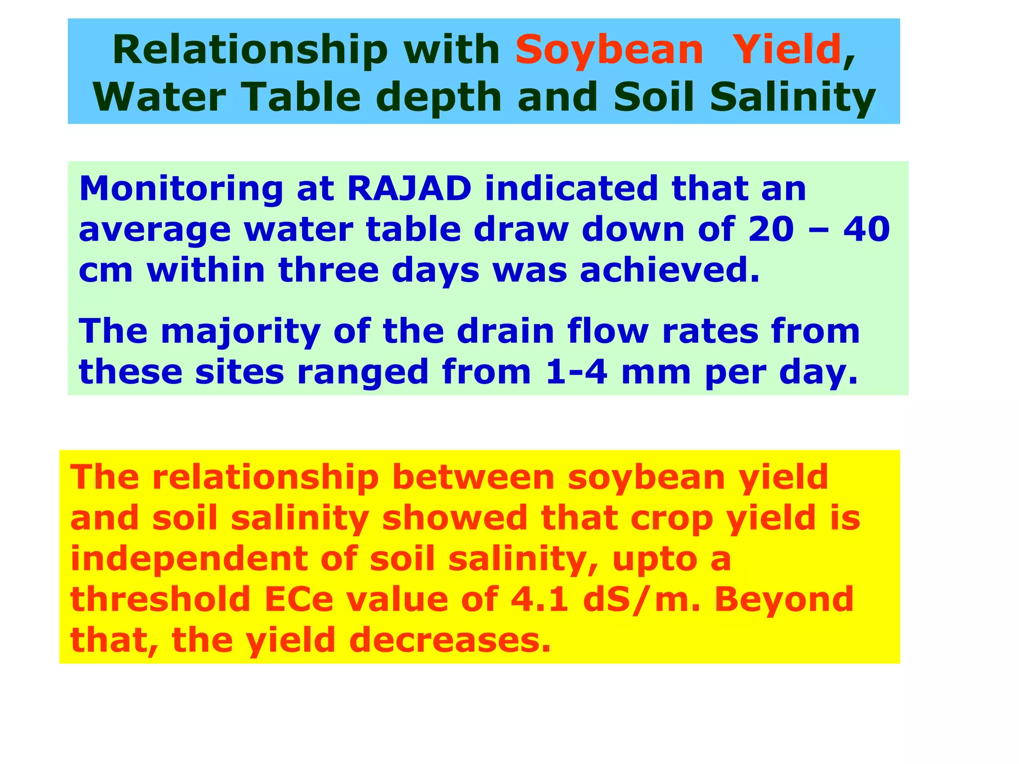 Relationship with Soybean Yield,
 Water Table depth and Soil Salinity

Monitoring at RAJAD indicated that an
average water table draw down of 20 – 40
cm within three days was achieved.
The majority of the drain flow rates from
these sites ranged from 1-4 mm per day.


The relationship between soybean yield
and soil salinity showed that crop yield is
independent of soil salinity, upto a
threshold ECe value of 4.1 dS/m. Beyond
that, the yield decreases.
 