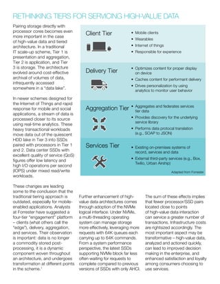 Pairing storage directly with
processor cores becomes even
more important in the case
of high-value data and tiered
archit...