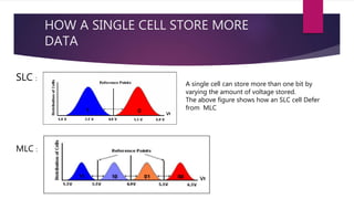 HOW A SINGLE CELL STORE MORE
DATA
SLC :
MLC :
A single cell can store more than one bit by
varying the amount of voltage stored.
The above figure shows how an SLC cell Defer
from MLC
 