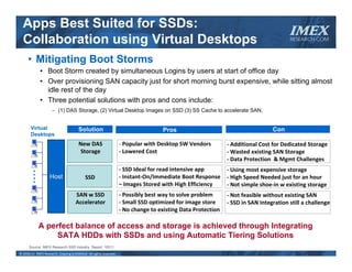 SSD: Ready for Enterprise and Cloud?