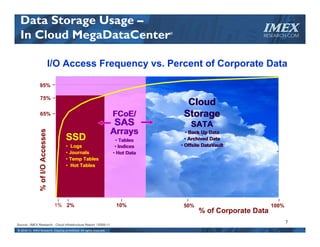 SSD: Ready for Enterprise and Cloud?