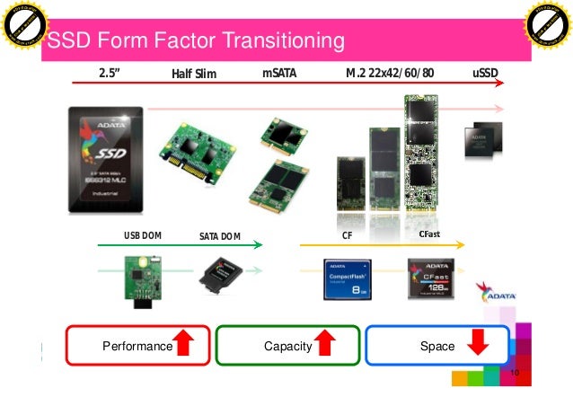 ssd trend and design for industrial application ssd form factor