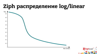 Ziph распределение log/linear 
 