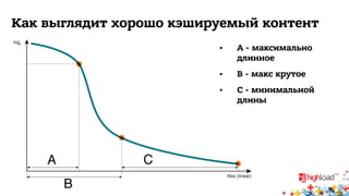 Как выглядит хорошо кэшируемый контент 
• A - максимально 
длинное 
• B - макс крутое 
• C - минимальной 
длины 
 