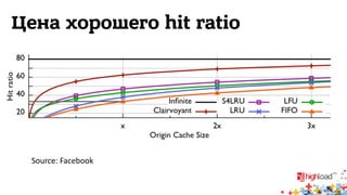 Цена хорошего hit ratio 
Source: 
Facebook 
 
