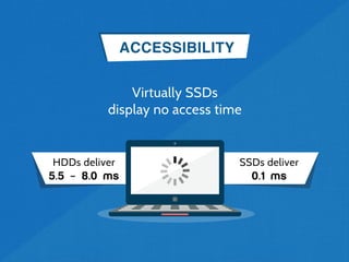 ssd vs hdd infographic PPT