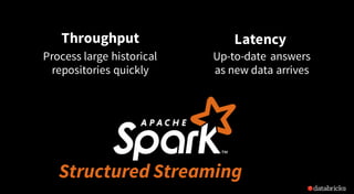 Throughput
Process large historical
repositories quickly
Latency
Up-to-date answers
as new data arrives
Structured Streaming
 