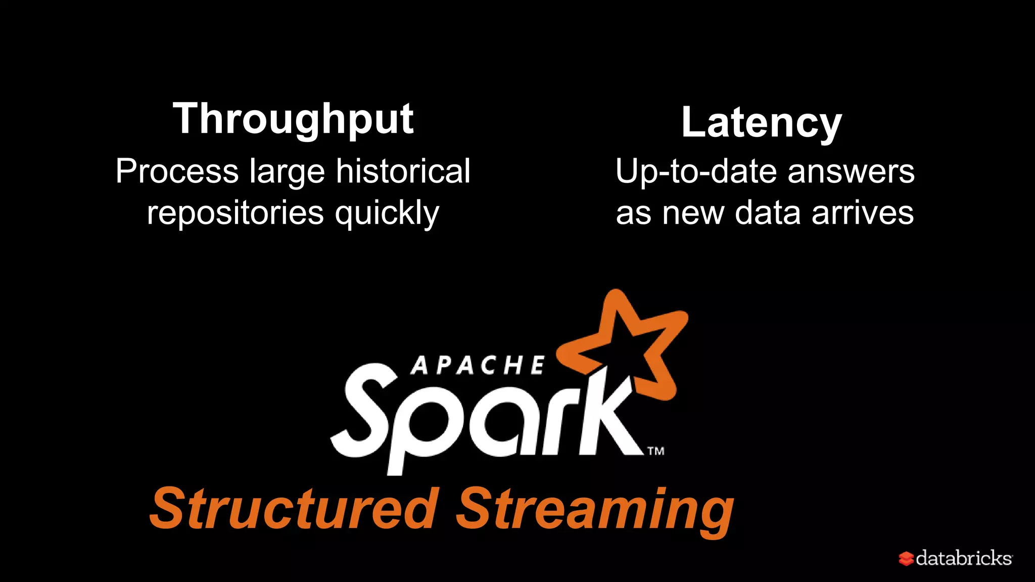 Throughput
Process large historical
repositories quickly
Latency
Up-to-date answers
as new data arrives
Structured Streaming