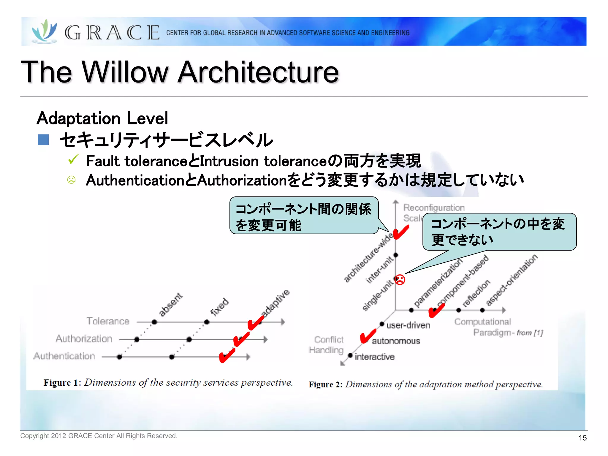 The Willow Architecture
    Adaptation Level
     セキュリティサービスレベル
               Fault toleranceとIntrusion toleranceの両方を実現
              ☹ AuthenticationとAuthorizationをどう変更するかは規定していない
                                                    コンポーネント間の関係
                                                    を変更可能             コンポーネントの中を変
                                                                  ✔   更できない


                                                                  ☹
                                                                      ✔
                                                     ✔
                                                    ✔        ✔
                                                   ✔


Copyright 2012 GRACE Center All Rights Reserved.                                    15
 