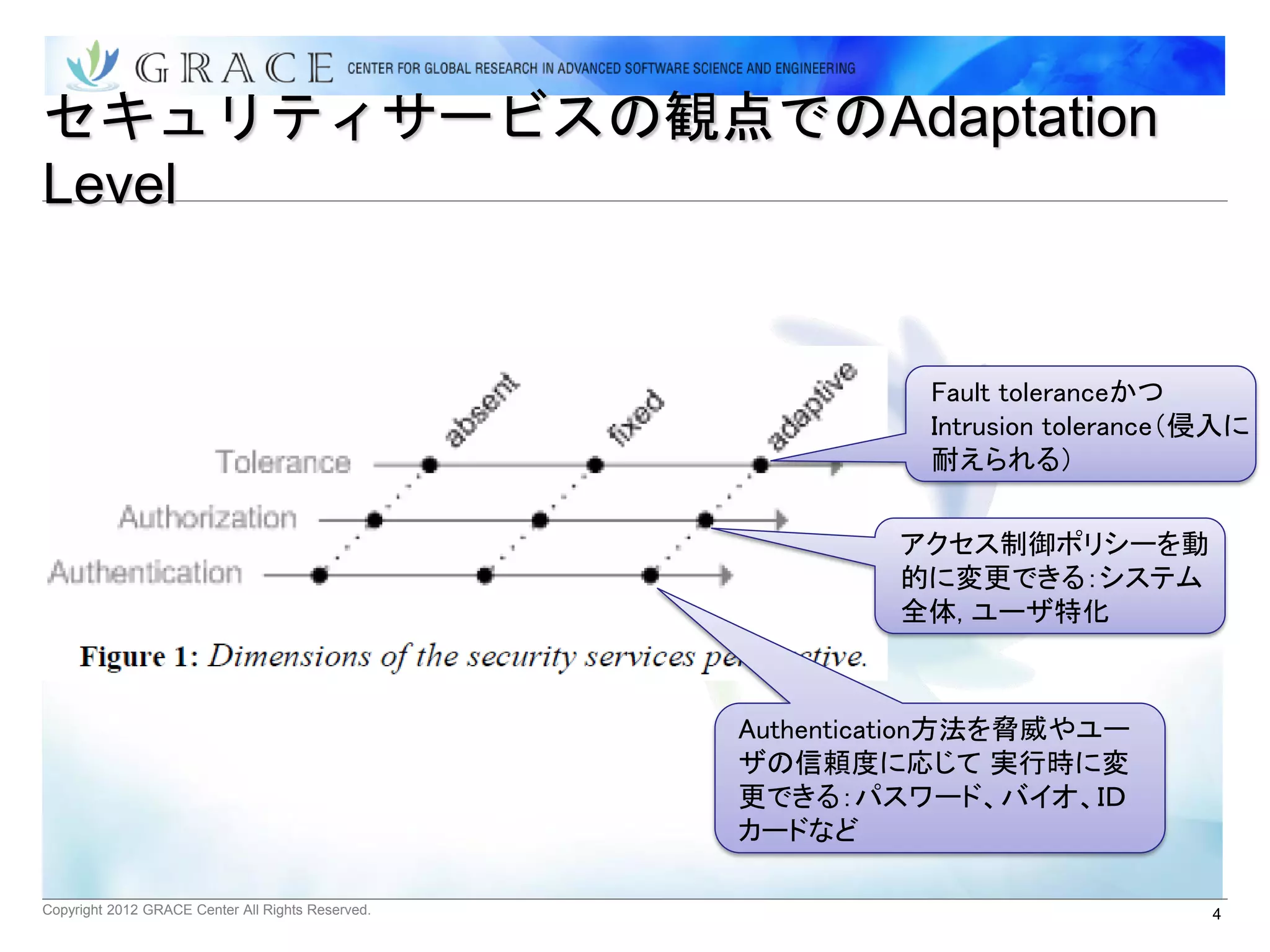 セキュリティサービスの観点でのAdaptation
Level


                                                             Fault toleranceかつ
                                                             Intrusion tolerance（侵入に
                                                             耐えられる）

                                                            アクセス制御ポリシーを動
                                                            的に変更できる：システム
                                                            全体, ユーザ特化



                                                   Authentication方法を脅威やユー
                                                   ザの信頼度に応じて 実行時に変
                                                   更できる：パスワード、バイオ、ＩＤ
                                                   カードなど

Copyright 2012 GRACE Center All Rights Reserved.                                 4
 