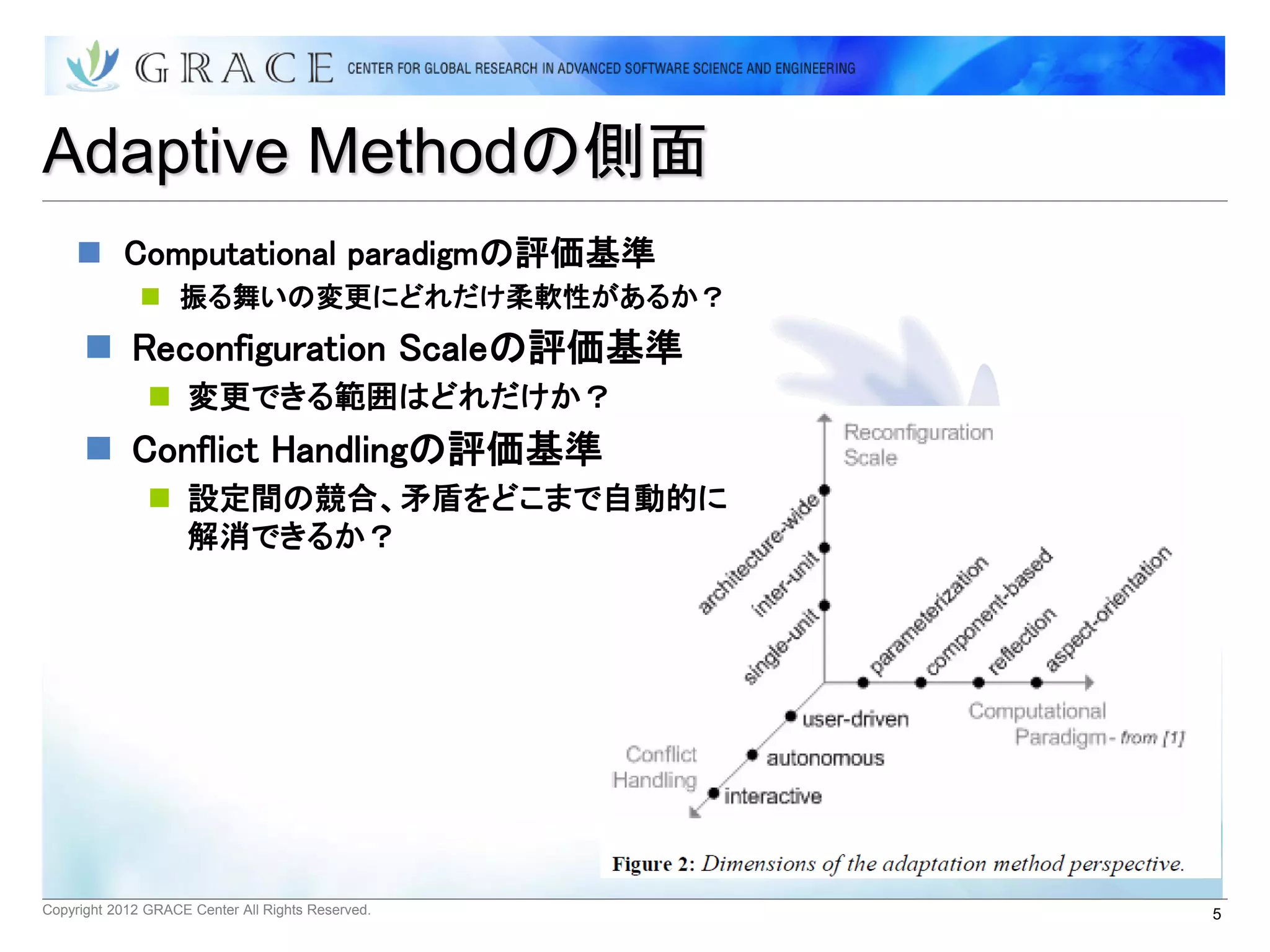 Adaptive Methodの側面
     Computational paradigmの評価基準
               振る舞いの変更にどれだけ柔軟性があるか？
       Reconfiguration Scaleの評価基準
                変更できる範囲はどれだけか？
       Conflict Handlingの評価基準
                設定間の競合、矛盾をどこまで自動的に
                 解消できるか？




Copyright 2012 GRACE Center All Rights Reserved.   5
 