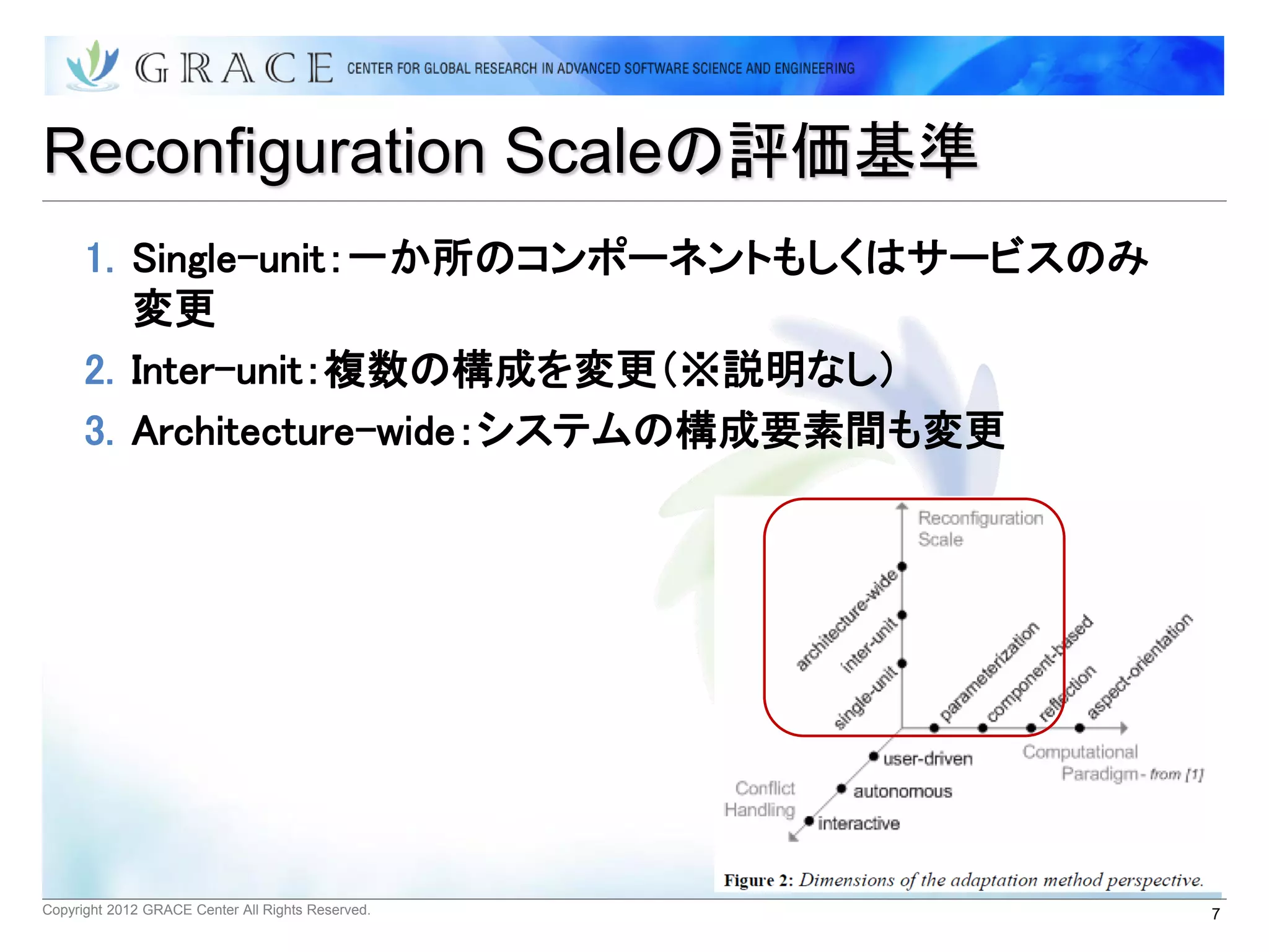 Reconfiguration Scaleの評価基準
      1. Single-unit：一か所のコンポーネントもしくはサービスのみ
         変更
      2. Inter-unit：複数の構成を変更（※説明なし）
      3. Architecture-wide：システムの構成要素間も変更




Copyright 2012 GRACE Center All Rights Reserved.   7
 